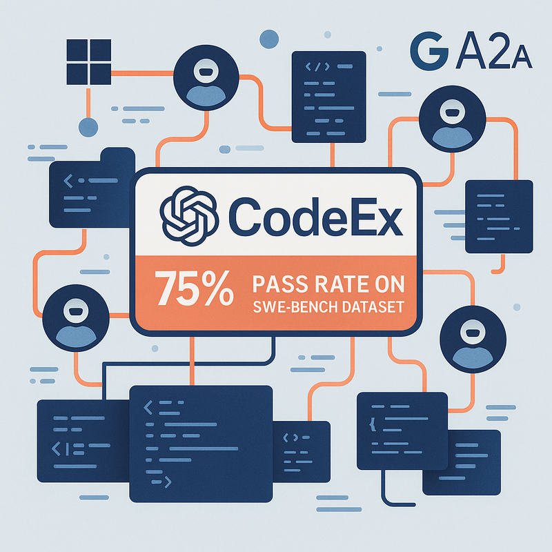 Image 1 AIs Autonomy Revolution CodeEx, Agentic Standards, and the Future of Software Development