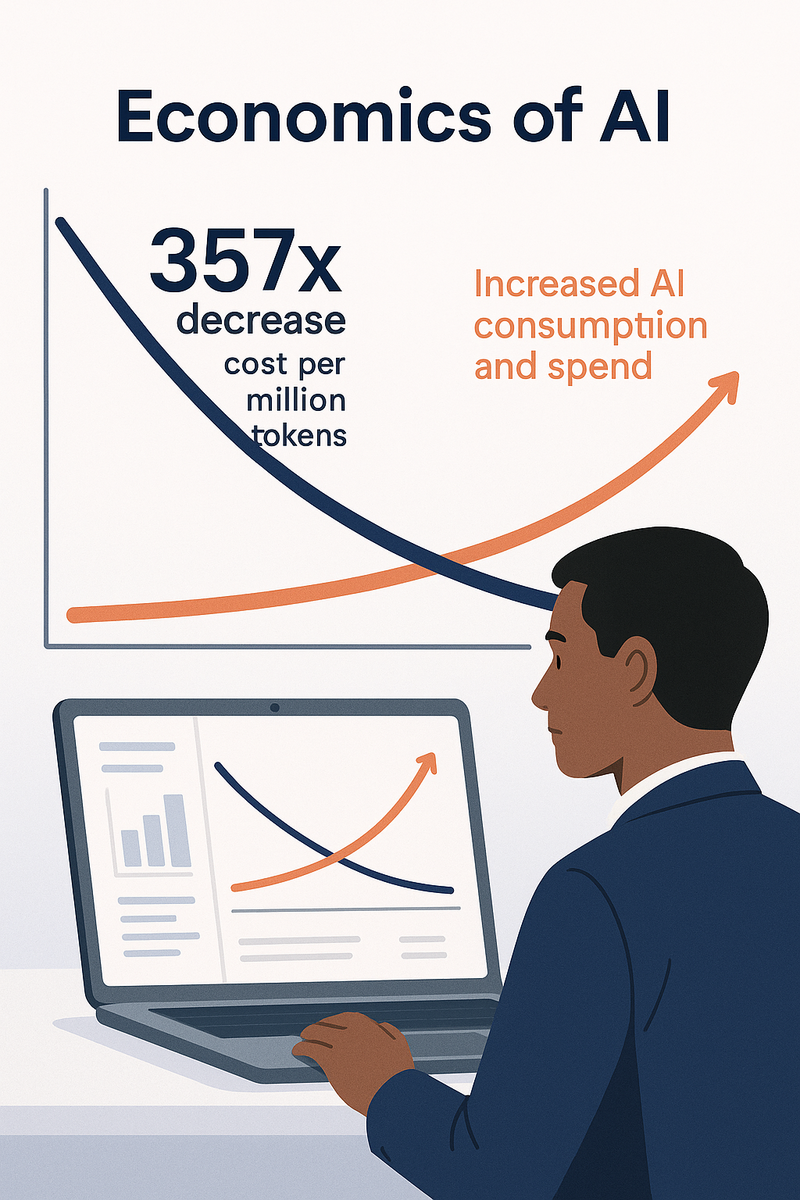 Image 4 The Economics of AI Cost Collapse, Jevons Paradox, and Strategic Investment