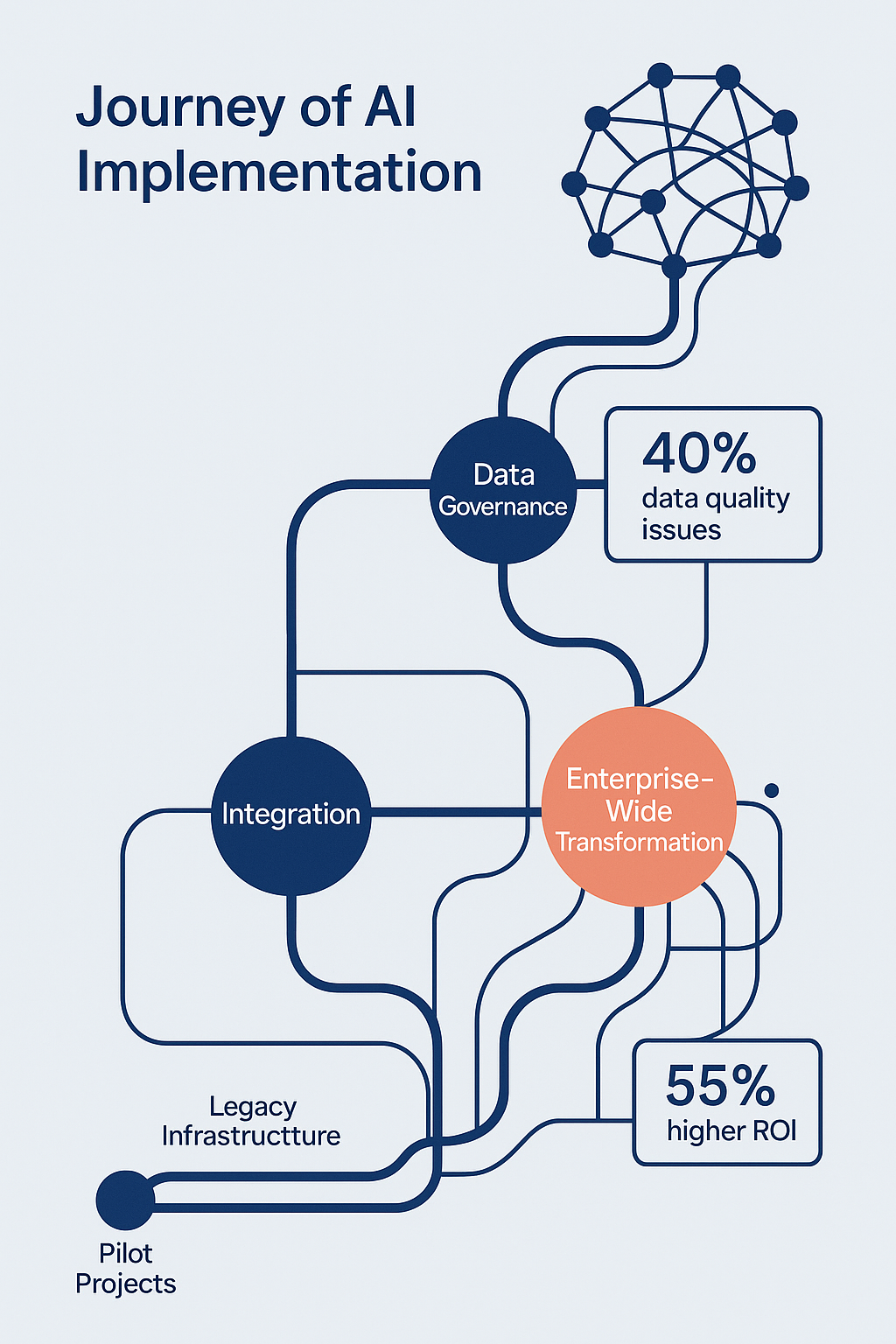 Image 2_ Strategic AI Implementation_ From Pilots to Enterprise-Wide Transformation