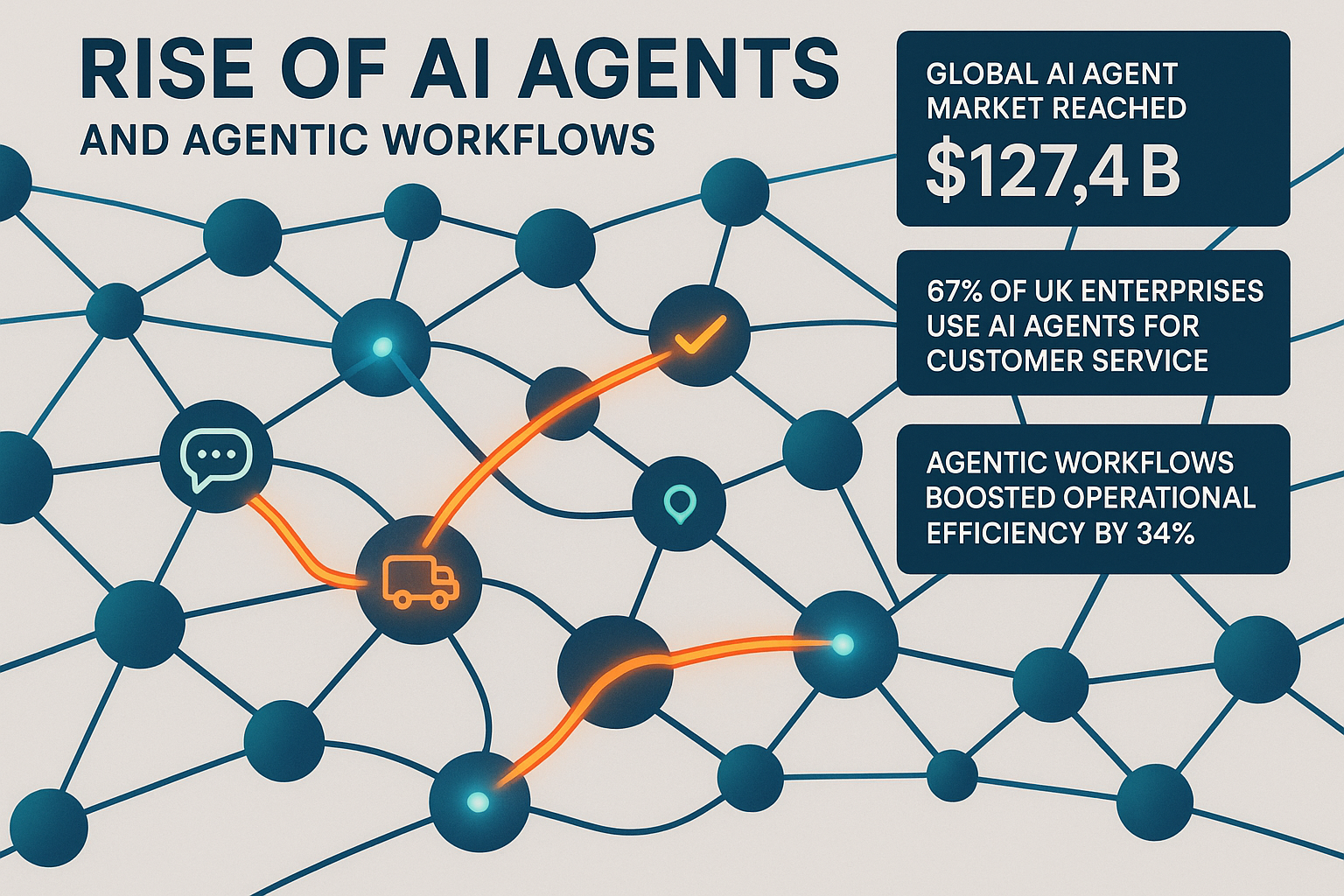Image 3_ The Rise of AI Agents and Agentic Workflows_ Reimagining Business Processes