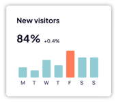 graph-chart-new-visitor