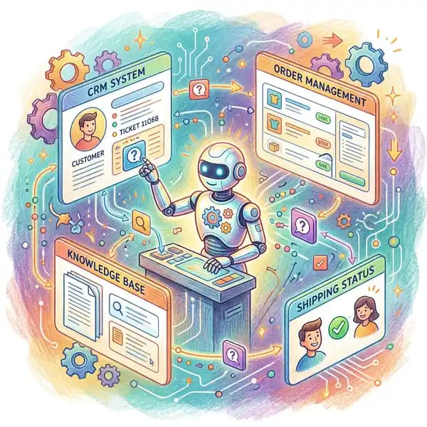 AI agent autonomously resolving complex customer inquiry