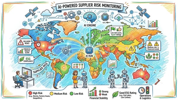 AI supplier risk monitoring showing global supplier network with risk indicators