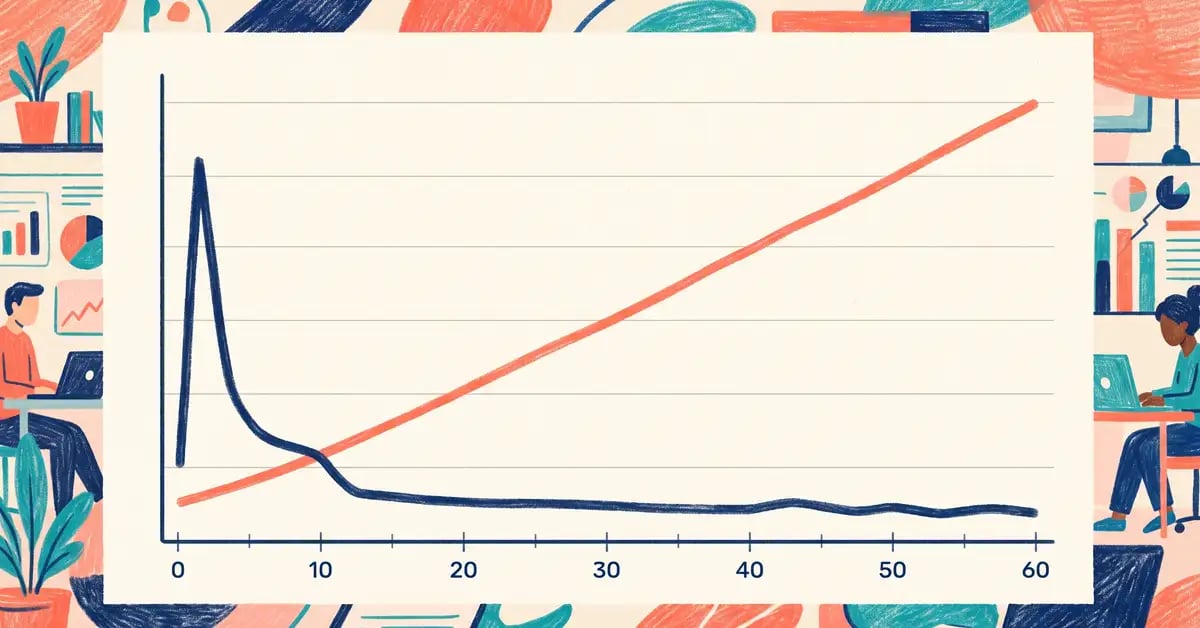 Cost comparison chart: custom AI vs SaaS over time
