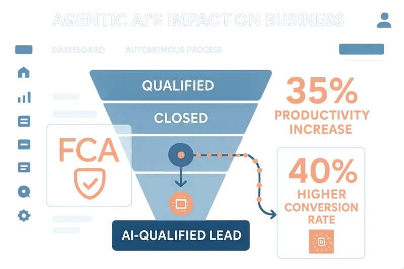 Image 1 Agentic AI Revolutionising Sales and Customer Service, Responsibly