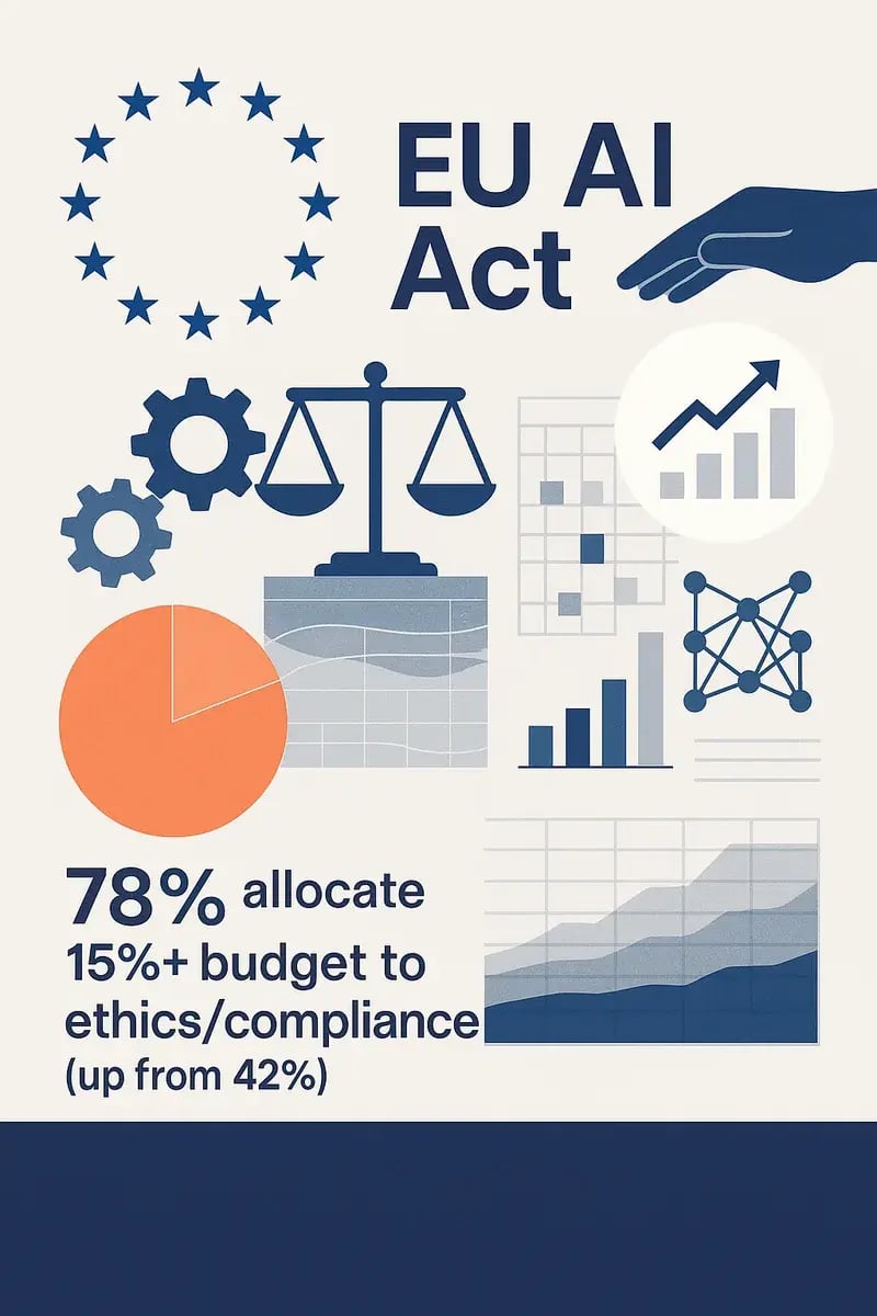 Image 3 Preparing for the EU AI Act Building Trust and Transparency in AI Systems
