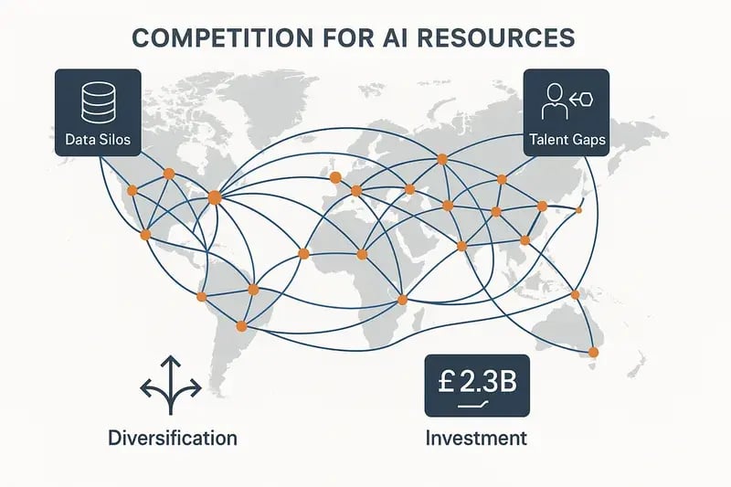 Powering the future: the global race for AI resources