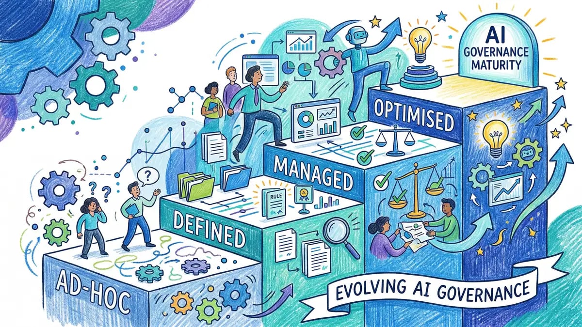 AI governance maturity levels showing ascending steps from ad-hoc to optimised