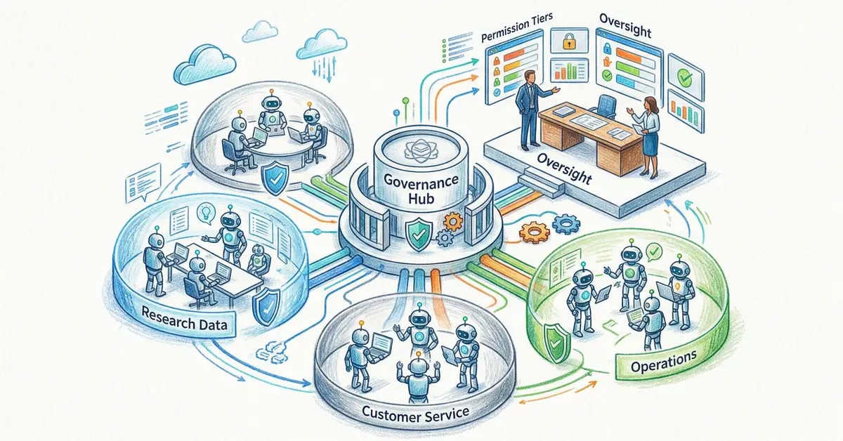 Agentic AI governance framework with autonomous agents operating within defined boundaries