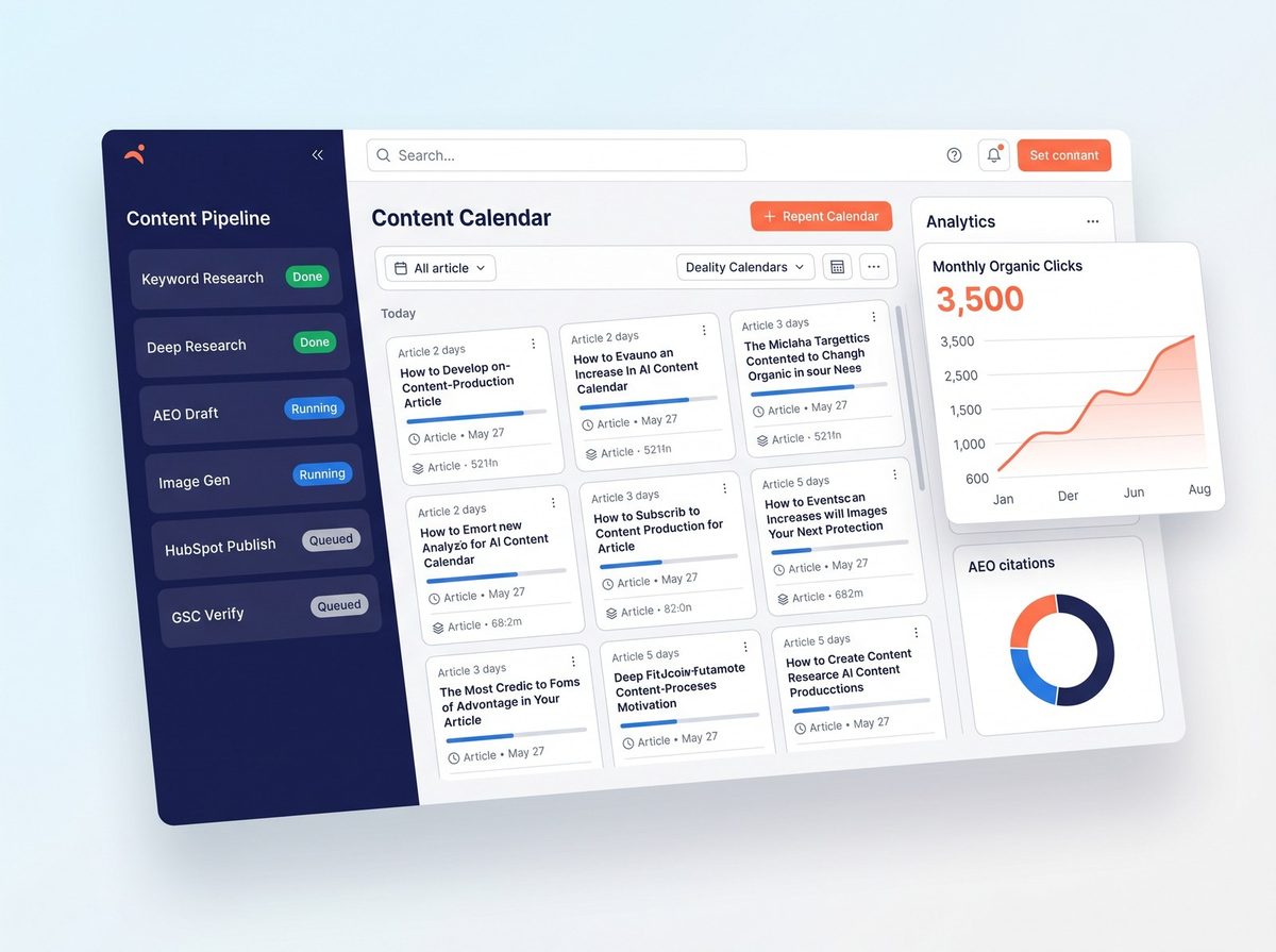 Content System dashboard